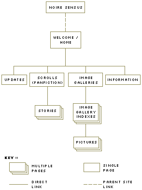 Apocrypha Site Map